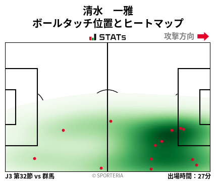 ヒートマップ - 清水　一雅