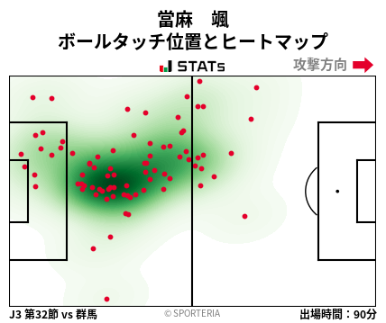 ヒートマップ - 當麻　颯