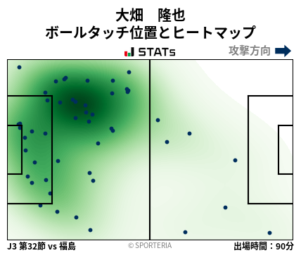 ヒートマップ - 大畑　隆也