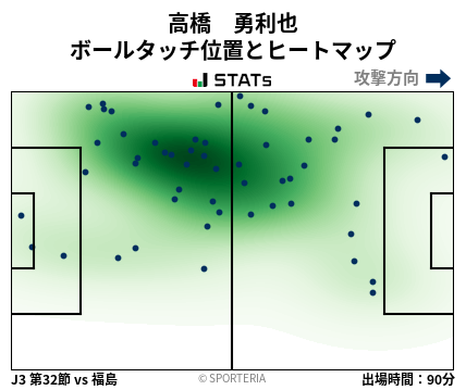 ヒートマップ - 高橋　勇利也