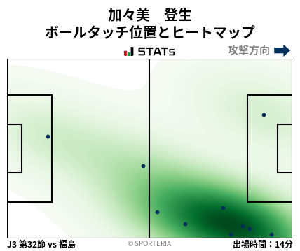 ヒートマップ - 加々美　登生