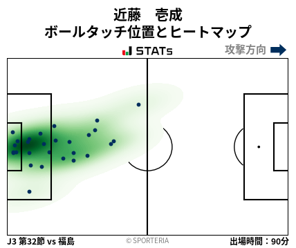 ヒートマップ - 近藤　壱成