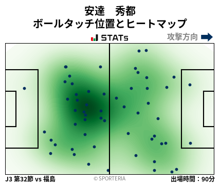 ヒートマップ - 安達　秀都
