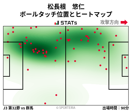 ヒートマップ - 松長根　悠仁