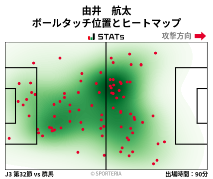 ヒートマップ - 由井　航太