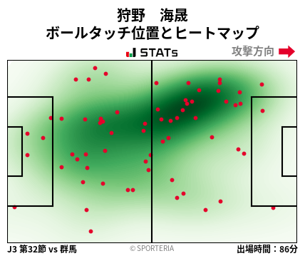 ヒートマップ - 狩野　海晟