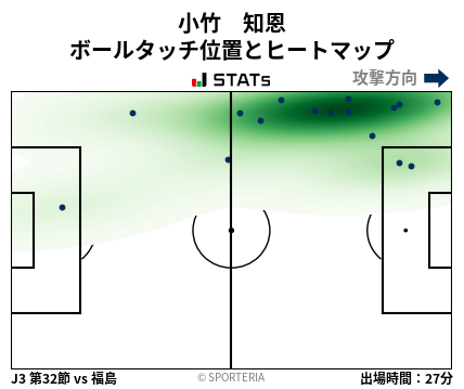 ヒートマップ - 小竹　知恩