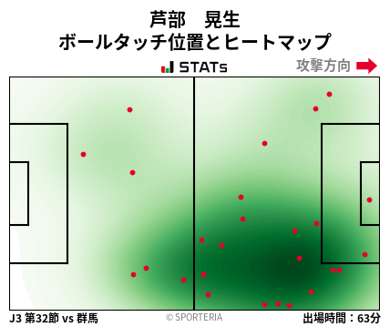 ヒートマップ - 芦部　晃生