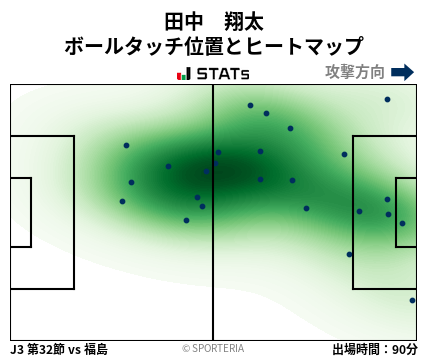 ヒートマップ - 田中　翔太