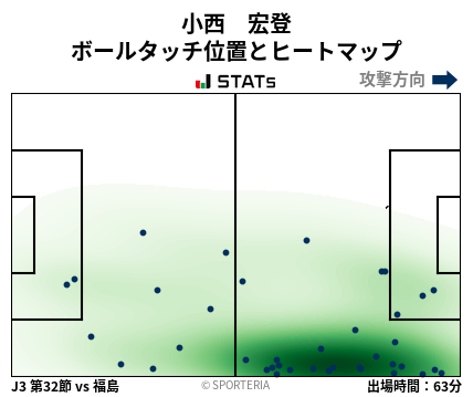 ヒートマップ - 小西　宏登