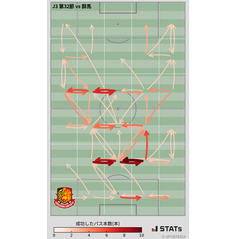 エリア間パス図