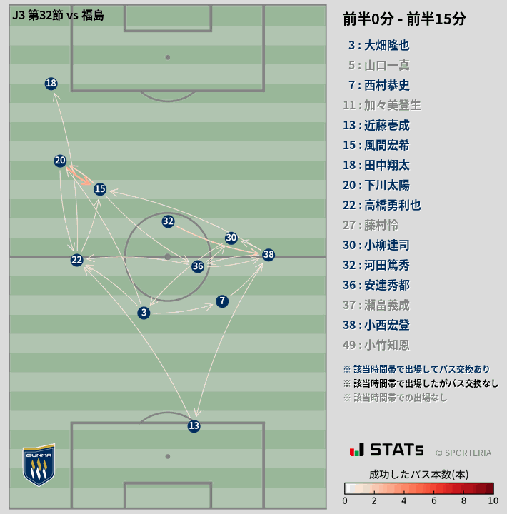時間帯別パスネットワーク図