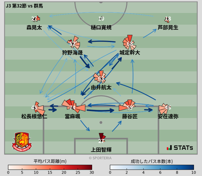 パスソナー・パスネットワーク