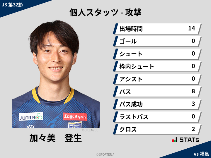 攻撃スタッツ - 加々美　登生