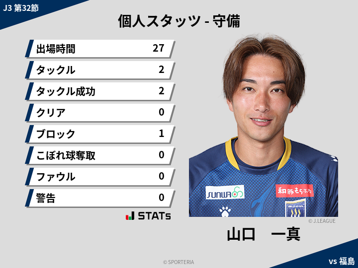 守備スタッツ - 山口　一真