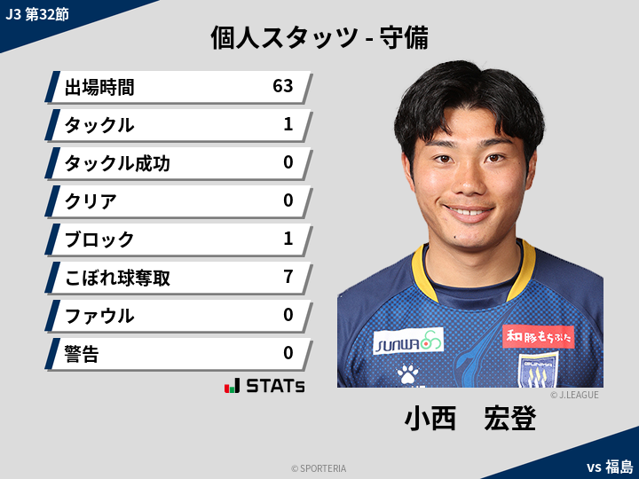 守備スタッツ - 小西　宏登