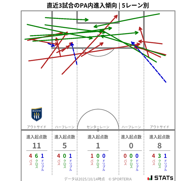 PA内への進入傾向