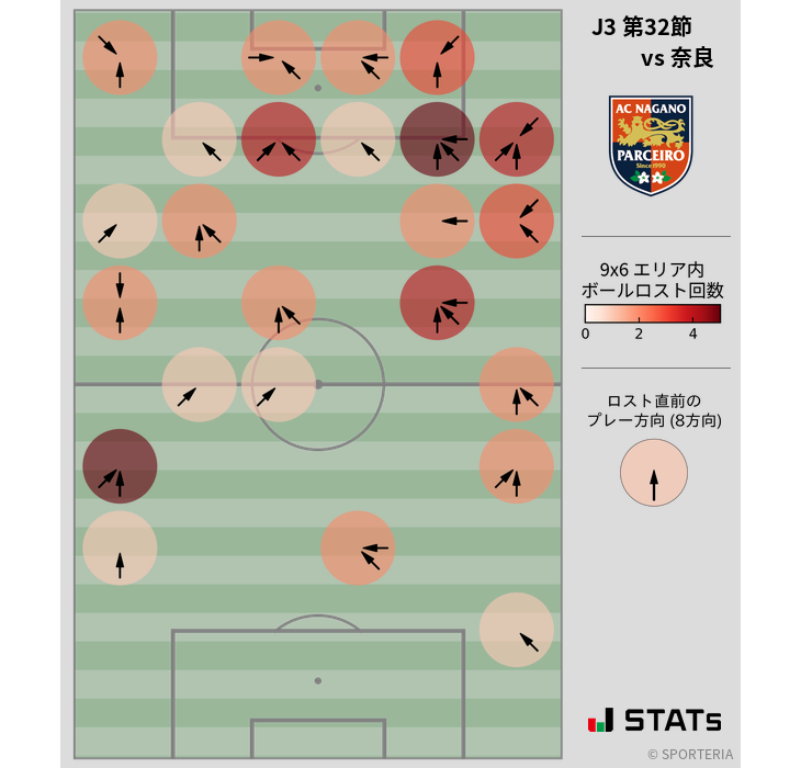 ボールロスト位置