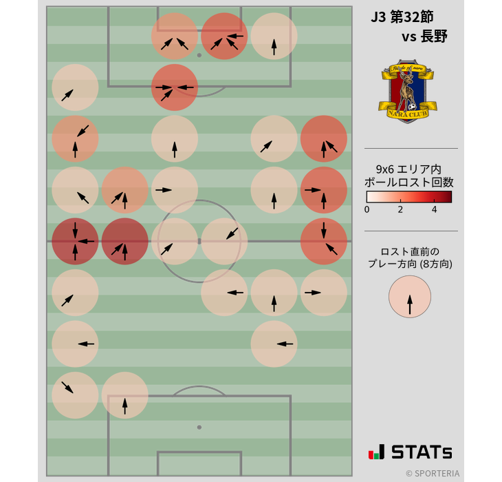 ボールロスト位置