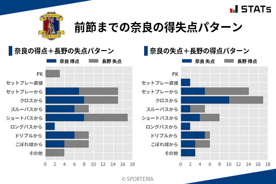 得失点パターン