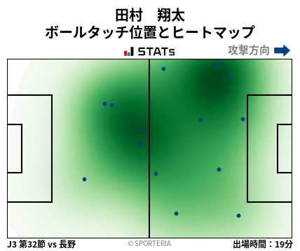 ヒートマップ - 田村　翔太