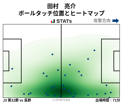ヒートマップ - 田村　亮介