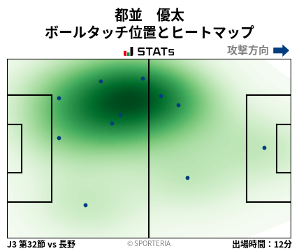 ヒートマップ - 都並　優太