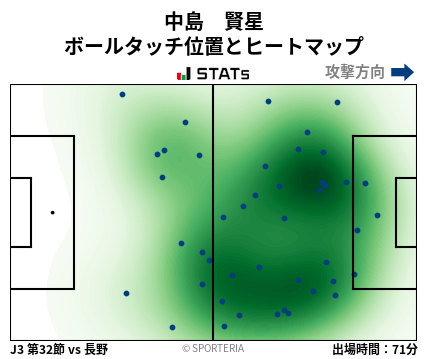 ヒートマップ - 中島　賢星