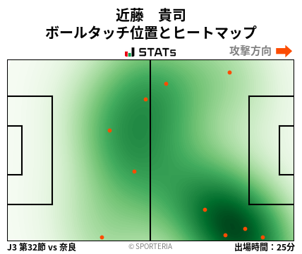 ヒートマップ - 近藤　貴司