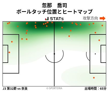ヒートマップ - 忽那　喬司