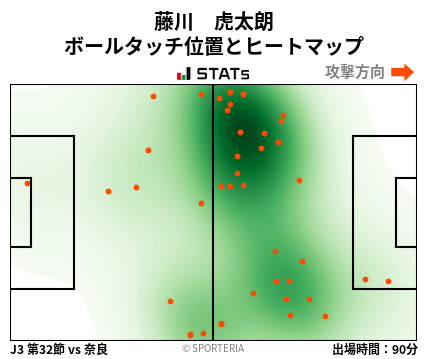 ヒートマップ - 藤川　虎太朗