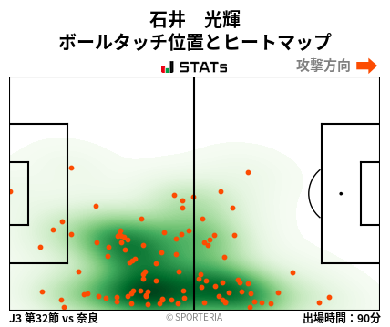 ヒートマップ - 石井　光輝