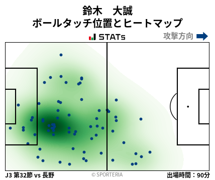 ヒートマップ - 鈴木　大誠