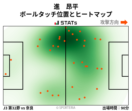 ヒートマップ - 進　昂平