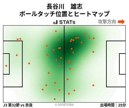 ヒートマップ - 長谷川　雄志