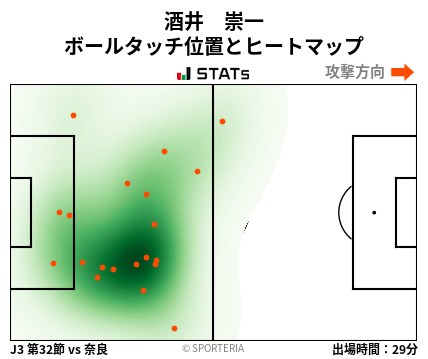 ヒートマップ - 酒井　崇一