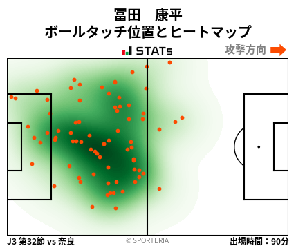 ヒートマップ - 冨田　康平