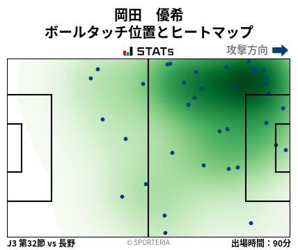 ヒートマップ - 岡田　優希