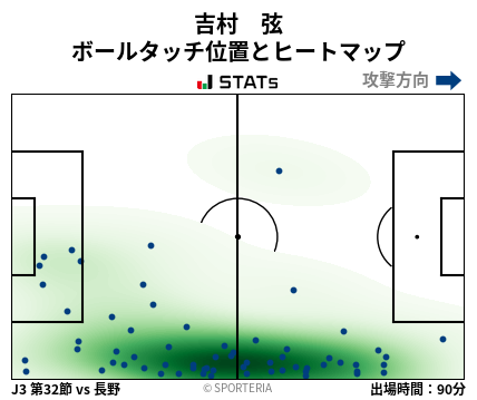 ヒートマップ - 吉村　弦