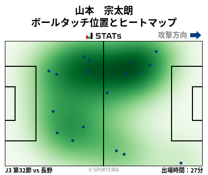 ヒートマップ - 山本　宗太朗