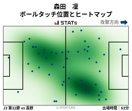 ヒートマップ - 森田　凜