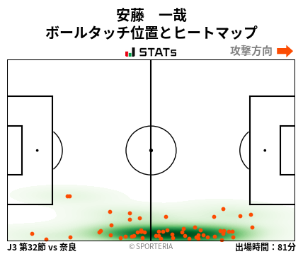 ヒートマップ - 安藤　一哉