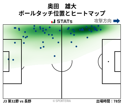 ヒートマップ - 奥田　雄大