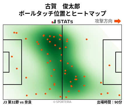 ヒートマップ - 古賀　俊太郎