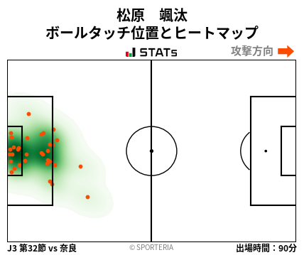 ヒートマップ - 松原　颯汰