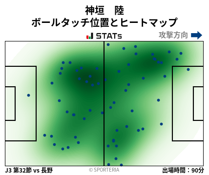 ヒートマップ - 神垣　陸