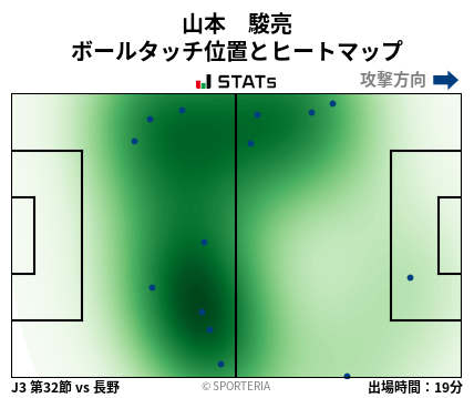 ヒートマップ - 山本　駿亮