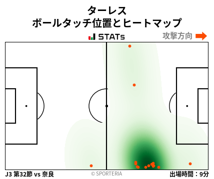 ヒートマップ - ターレス