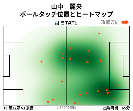 ヒートマップ - 山中　麗央