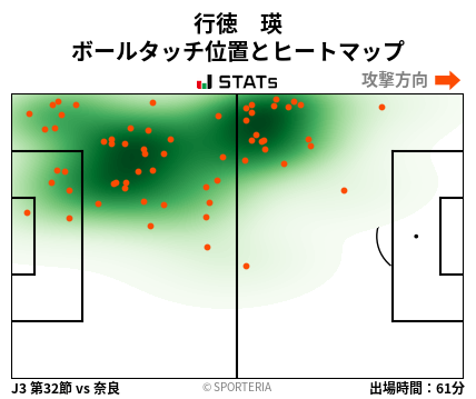 ヒートマップ - 行徳　瑛